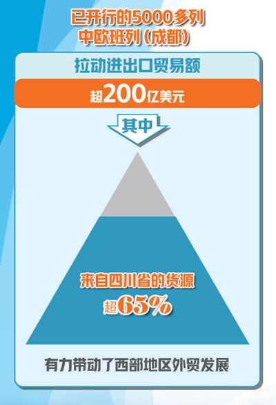 從“蜀道難”到“全球通” 成都高水平建設(shè)西部國(guó)際樞紐與國(guó)內(nèi)貿(mào)易代理新格局