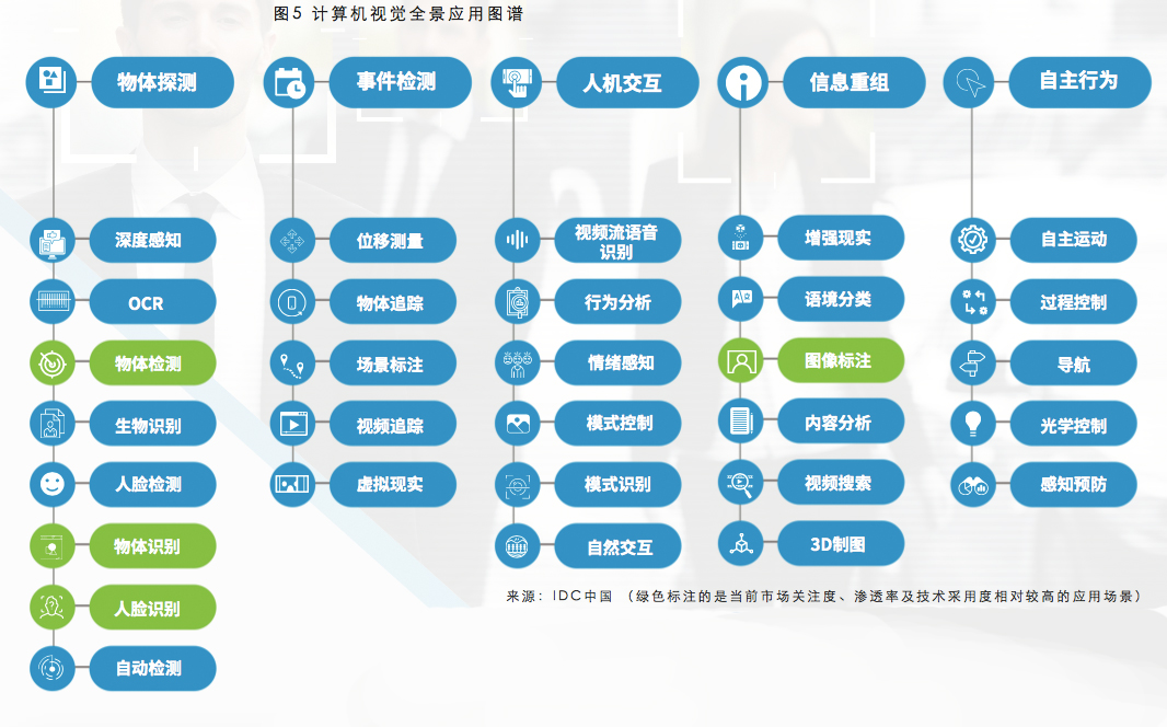 曠視科技聯(lián)合IDC發(fā)布AI+手機(jī)行業(yè)白皮書(shū)